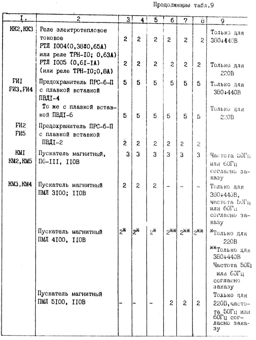 Перелік елементів токарно-гвинторізного верстата 16Е16КП